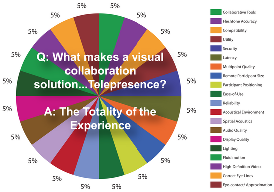 Pie Chart thumb 550x385